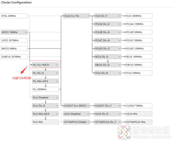 Getting Started with Renesas RA6M4: Fast Fourier Transform Test