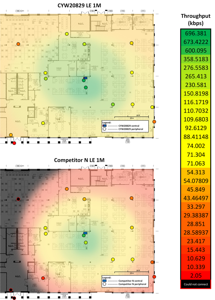 Technical Analysis of Bluetooth Low Energy Throughput Metrics