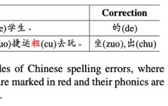 Improving Model Performance on Multi-Typo Correction