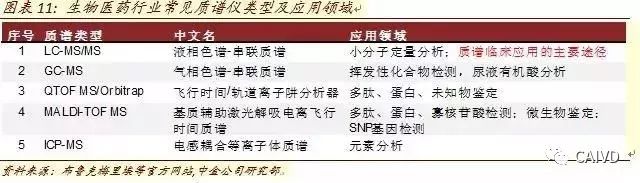 Analysis of In Vitro Diagnostic Industry Chain and Distribution Map