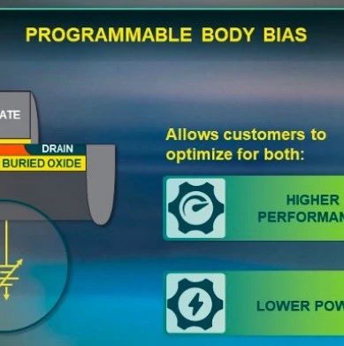 Comparison of the Latest FPGAs from Xilinx, Intel, and Lattice