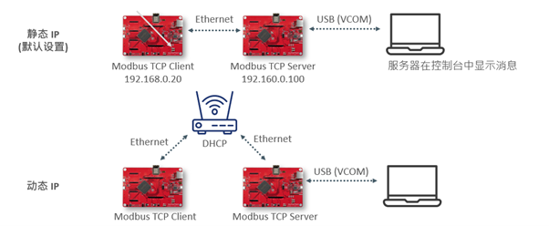 New Tang M4 Series Microcontrollers Applications in IoT