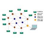 Overview of Wireless Sensor Networks