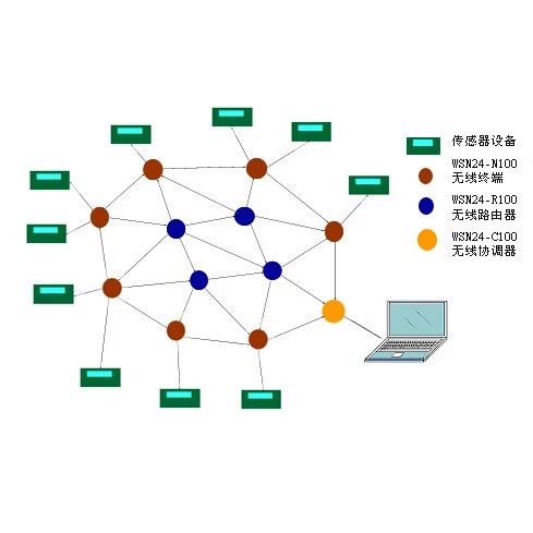 Overview of Wireless Sensor Networks