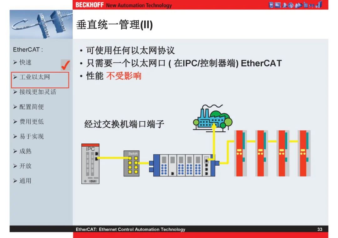 How Powerful Is EtherCAT Bus?