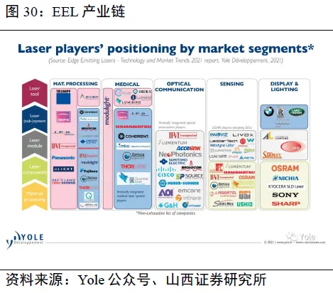 Latest Analysis of the LiDAR Industry Chain: Increased Space for Domestic Substitution of Emitters and Detectors