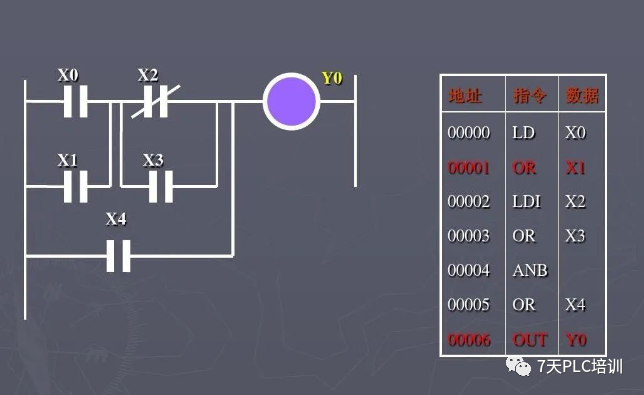 27 Basic PLC Commands You Must Know