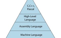 Understanding Programming Languages in C