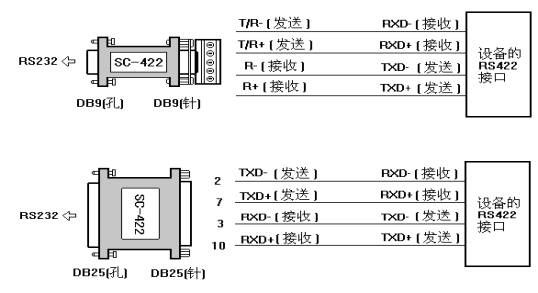 Understanding RS232, RS422, and RS485 Serial Communication