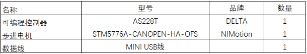 Application of Integrated Stepper Motor and Delta PLC (AS228T) in CANopen Communication