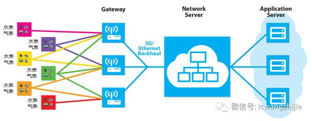 Smart Water Management Solutions Based on LoRaWAN