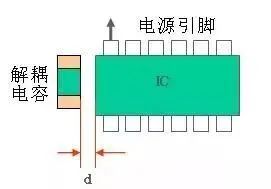10 PCB Layout Details You Might Not Know!