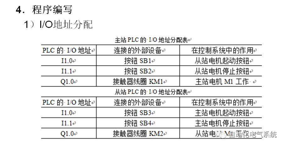 Profibus-DP Communication Between S7-200 and S7-300