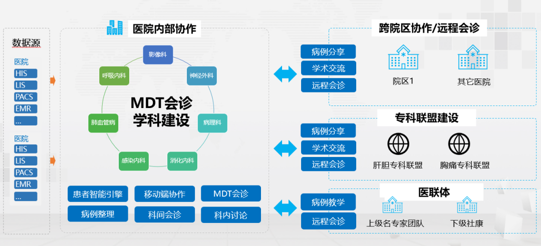Shenzhen University General Hospital: Promoting Smart Hospital Construction Through Information Innovation