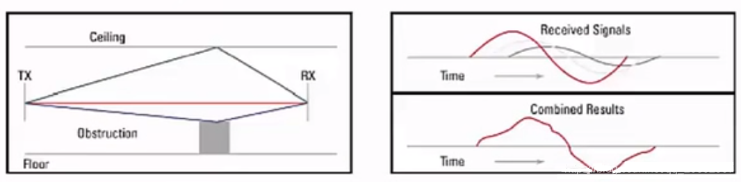 What Is WLAN?