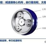 Industry Report on Robotics: Focus on New Actuator Technologies
