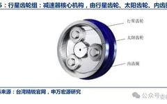 Industry Report on Robotics: Focus on New Actuator Technologies