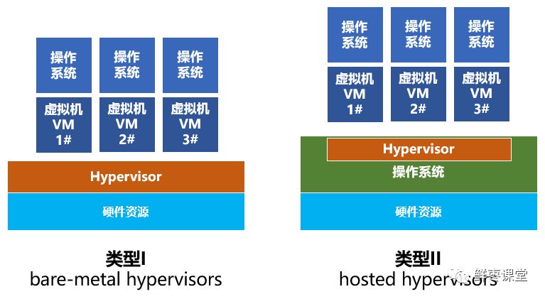 Understanding Cloud Computing, Virtualization, and Containers