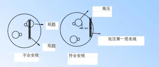 Essential Guide for PCB Design