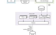 KV260 Defect Detection Reference Design Compilation Process