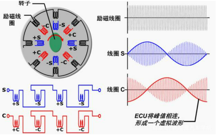 Introduction to Renesas RX MCU Solutions for Resolver Motors