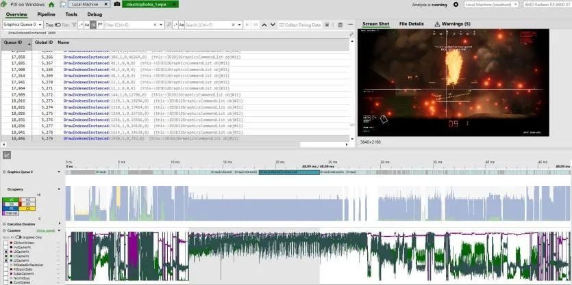 In-Depth Analysis of AMD's GPU Architecture