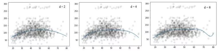 Step-by-Step Guide to Regression with Python