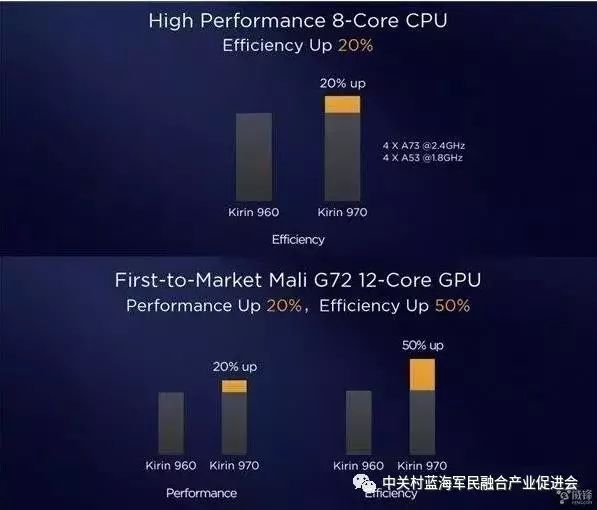Comprehensive Analysis of Huawei Kirin 970: AI as the Highlight