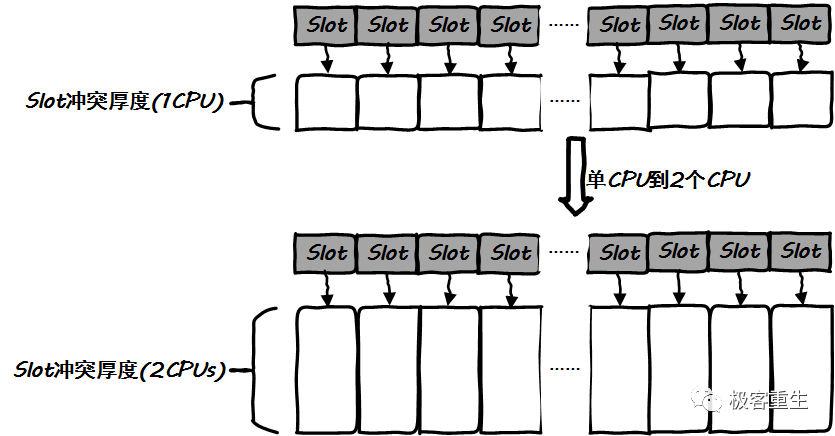Is The TCP/IP Protocol Stack Better in Kernel Mode or User Mode?
