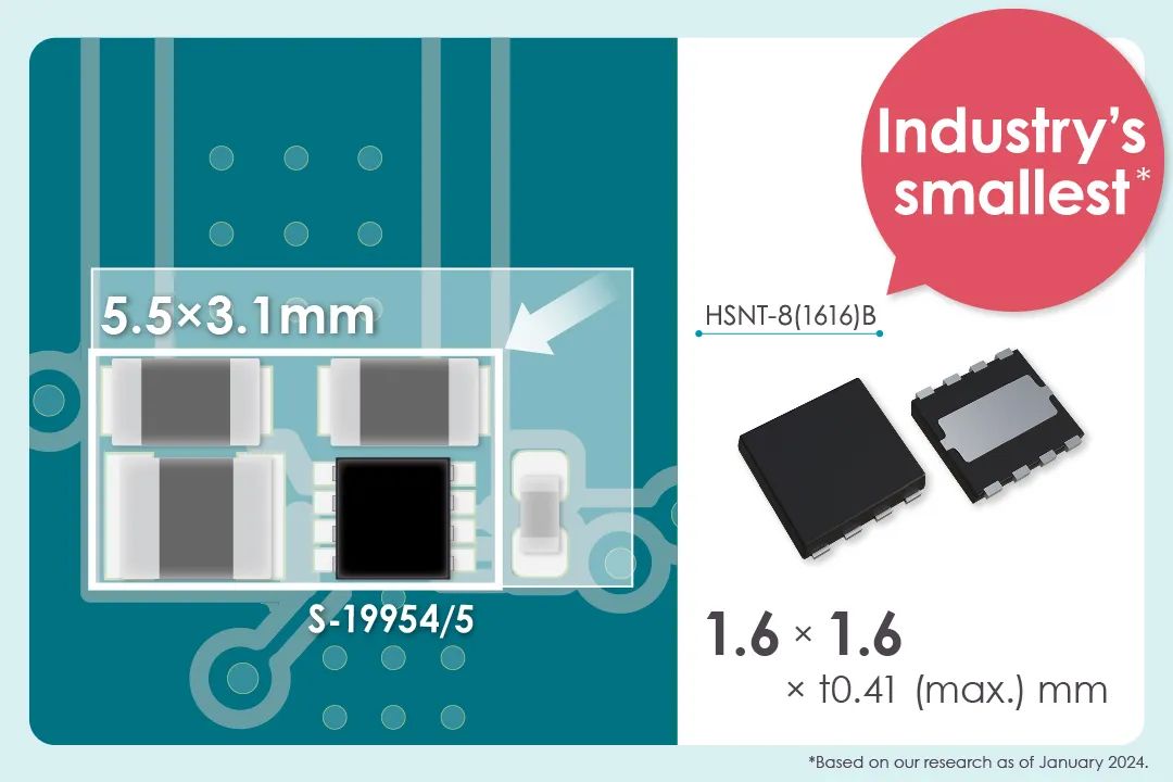 The Smallest Car-Mounted Camera Module