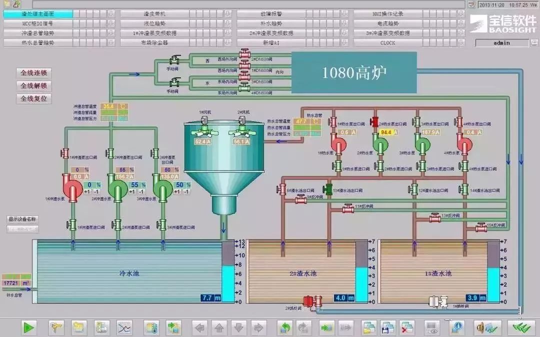 Understanding Host and Slave Computers in Industrial Control