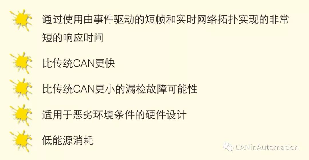 The Art of Embedded Networking with CANopen FD