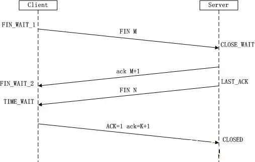 Detailed Explanation of HTTP Protocol