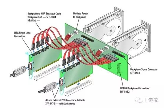 Overview of Hard Disk Interface Technologies