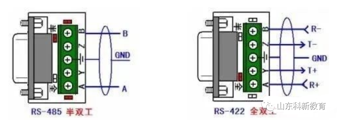 Understanding RS485 Serial Communication Through Principles