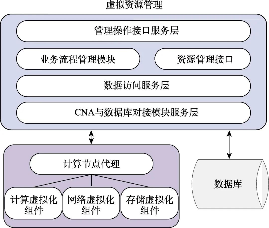 Application of Virtualization Technology Based on FusionCompute in Computer Laboratories