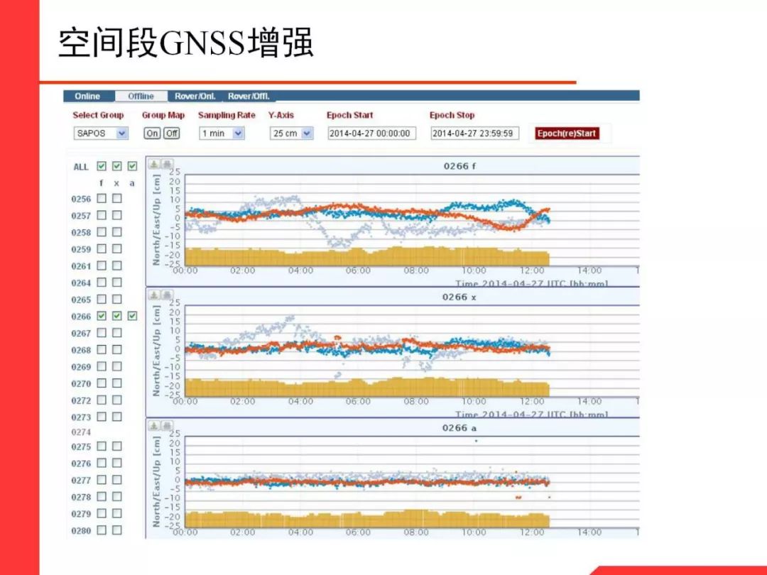 Professor Li Xingxing: Multi-GNSS Real-Time Precise Positioning and Its Low Orbit Enhancement