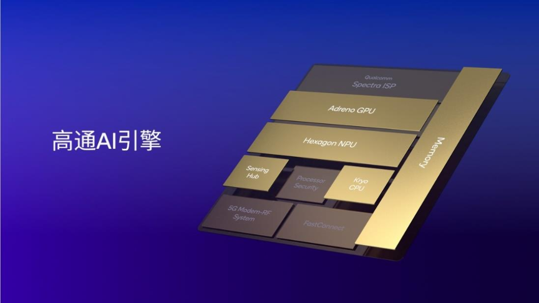 NPU as Standard After GPU: How Phones and PCs Support AI Models?