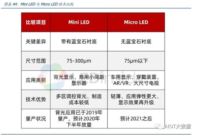 Mini LED Backlight Technology Overview
