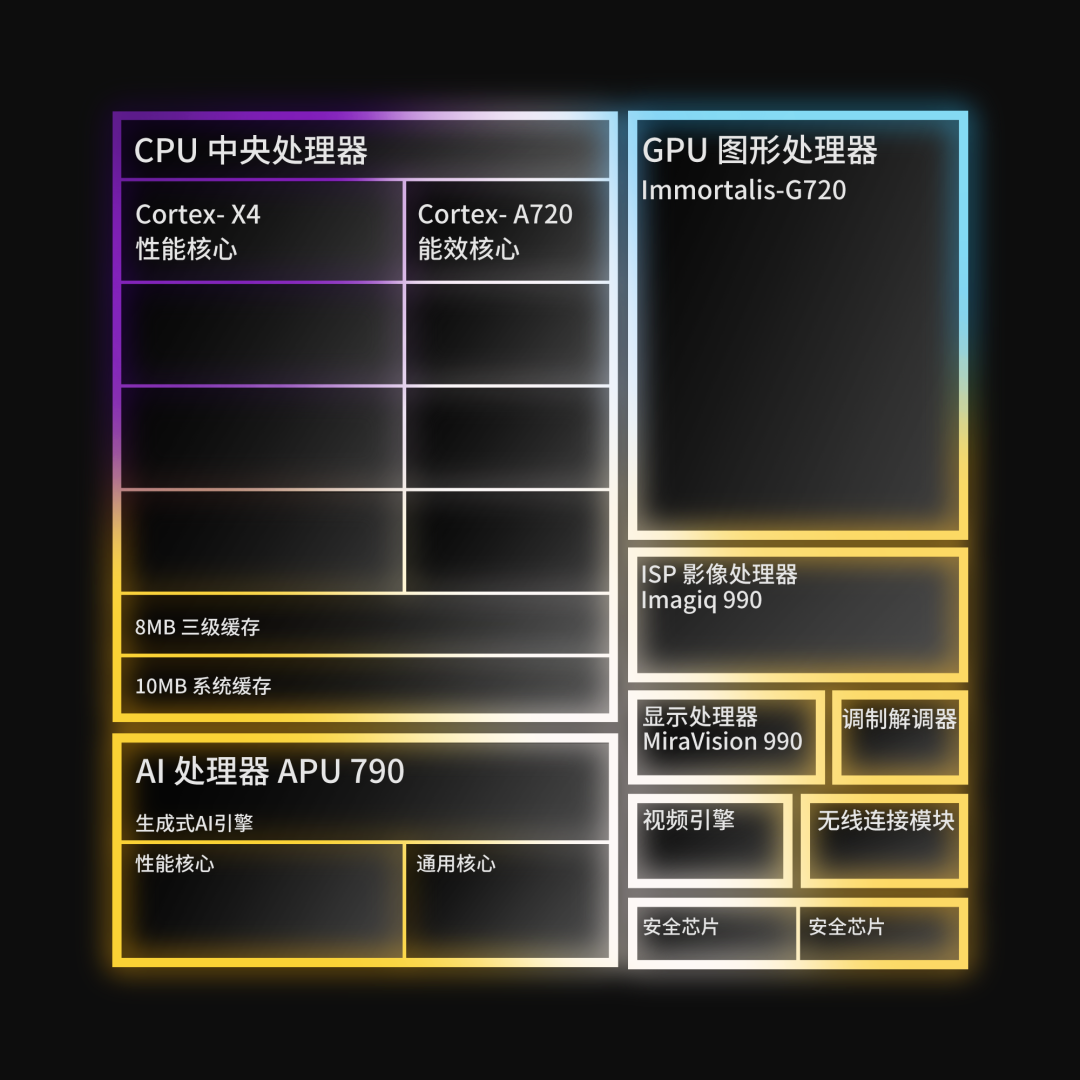 Dimensity 9300: A New Era of Mobile Computing with All Big Cores