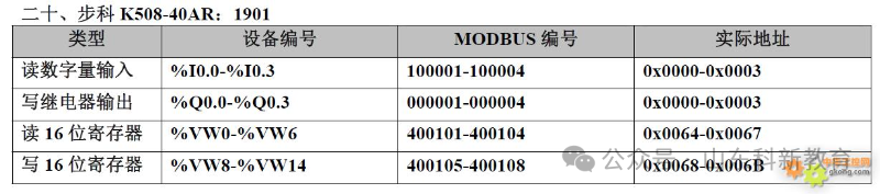 20 Types of PLC Component Numbering and Modbus Address Correspondence Table