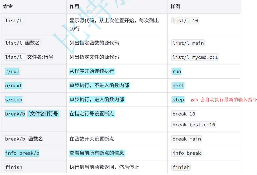 Deep Dive into Linux: Master GDB for Instant Process Debugging!