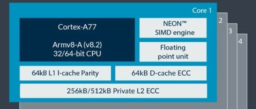 Deep Dive into Arm's Cortex-A77 with Surprising Floating Point Performance Boost