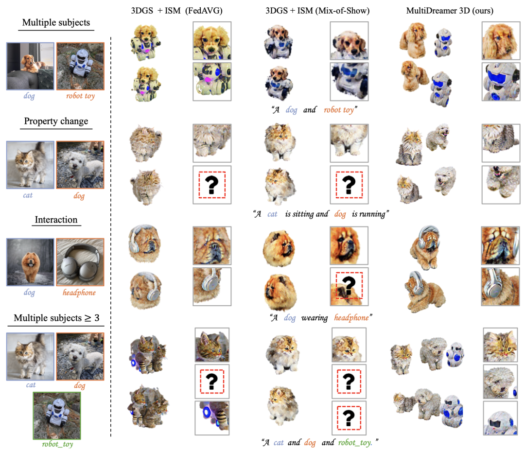 MultiDreamer3D: A Novel Multi-Concept 3D Customization Method