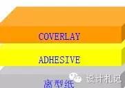 Essential Knowledge About PCBs