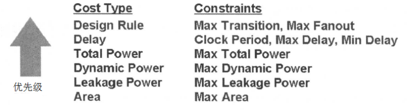 Introduction to Low Power Design for Digital ICs (Part 6)
