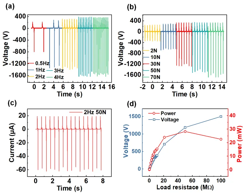 Self-Powered Long-Distance Wireless Sensing Platform Based on TENG