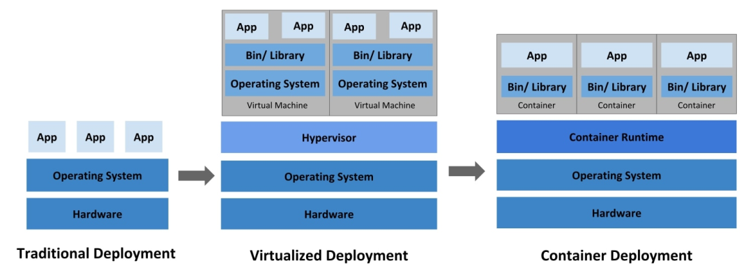 Understanding Containerization and Docker Technology