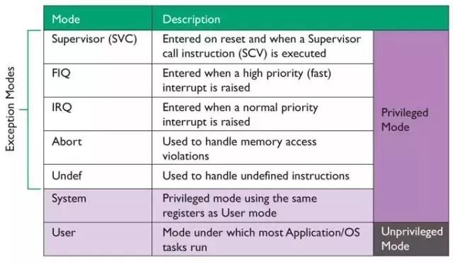 In-Depth Analysis of Cortex-A32 Processor for High-Efficiency Embedded Environments