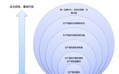 Production-Level Virtualization Solutions: Transformation Routes and Evaluation Points